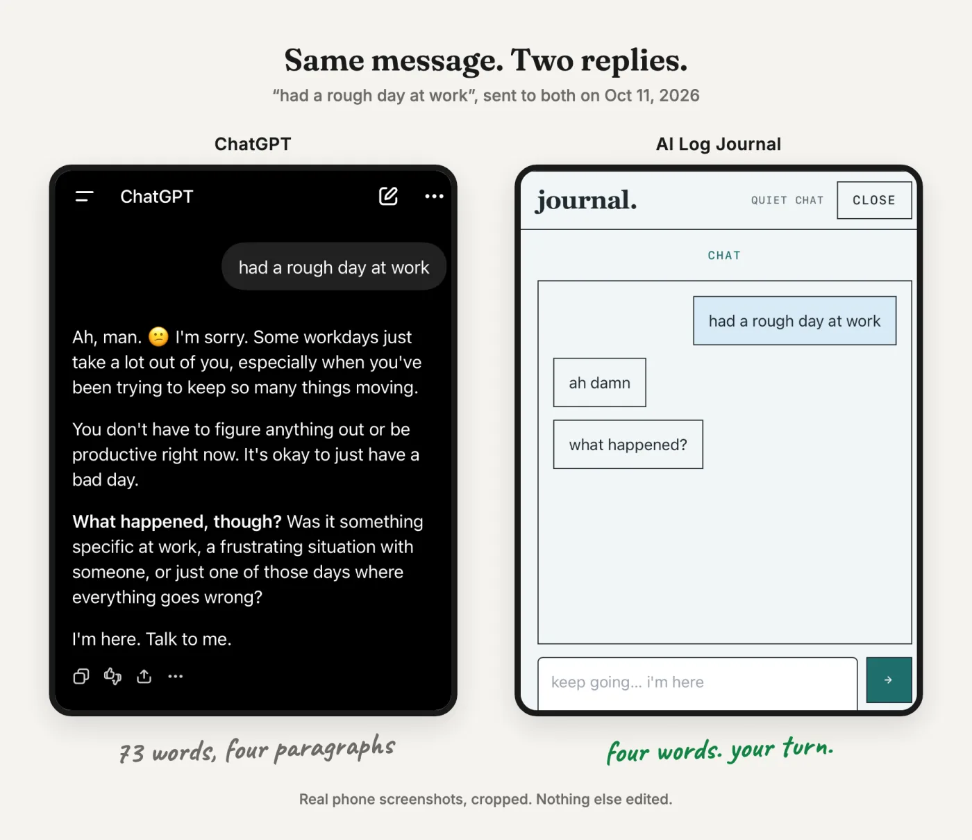 Side by side screenshots of the same message, 'had a rough day at work'. ChatGPT replies in four paragraphs: 'Ah, man. I'm sorry. Some workdays just take a lot out of you', 'You don't have to figure anything out or be productive right now. It's okay to just have a bad day', 'What happened, though? Was it something specific at work, a frustrating situation with someone, or just one of those days where everything goes wrong?', and 'I'm here. Talk to me.' AI Log Journal replies with two short messages: 'ah damn' and 'what happened?' Handwritten notes under each read '73 words, four paragraphs' and 'four words. your turn.'